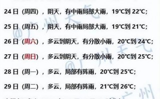宜州天气预报7天，宜州天气预报7天天气24小时详情表？