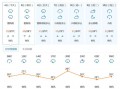 太和天气预报40天？太和天气预报天气30天？