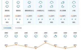 太和天气预报40天？太和天气预报天气30天？