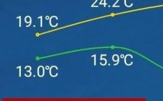 海宁天气预报一周，海宁天气预报一周7天详情表？