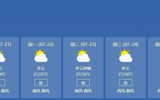 六安天气预警等级，六安天气预警等级最新？