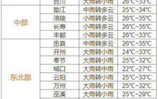 近期天气预报30天，北海近期天气预报30天