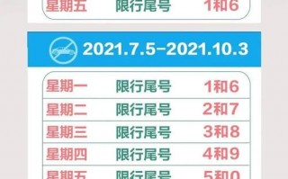 限号限到几点石家庄，石家庄限号到几点钟？