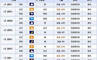 山东梁山天气预报？山东梁山天气预报一周天气预报？
