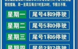 2019大城县限号，大城县城限号多少
