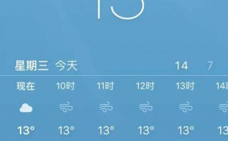 金山天气预报15天，美国旧金山天气预报15天？