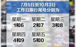 长治限号限外地车牌，长治限号2020最新限号外地车