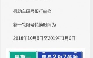 今天限号限几号沧州？今日限号沧州限行区域？