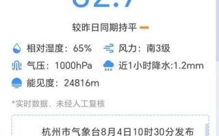昆山一周的天气预报，昆山一周的天气预报7天