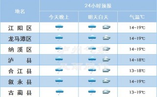 江苏天气预报视频？百岁画家彭祖华？
