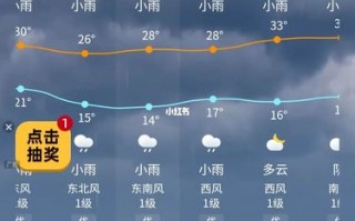 太行山天气预报一周，太行山天气预报一周穿什么衣服