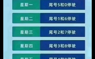保定市限行多少号车，保定市限行多少号车道？