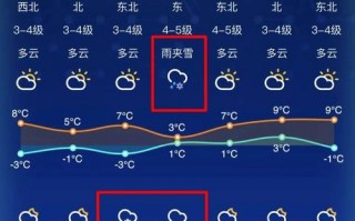 涿州天气预报15天？涿州天气预报15天天气预报查询？