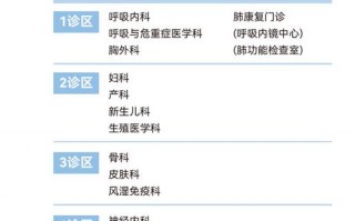 杭州邵逸夫限不限号，杭州邵逸夫医院限行？