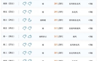建平天气预报15天，建平天气预报15天查询最新消息？