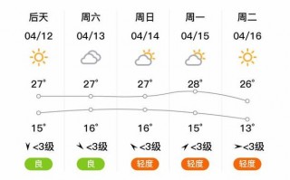 天气预报20天查询，芜湖天气预报20天查询？