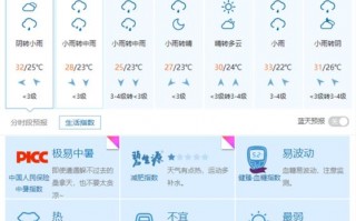 菏泽天气预报10天？菏泽三十天天气预报查询？
