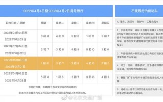 运城限号吗限行时间？运城限号的范围？