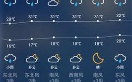 盘县天气预报30天？盘县天气预报一周15天？