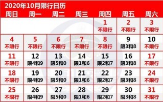滦州市限号2020，滦州市限号2024？