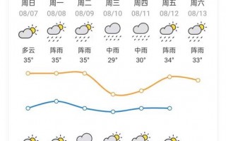 洪雅天气预报15天，洪雅天气预报15天天气查询表格下载