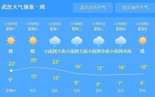 榆中县天气预报15？榆中县天气预报15天查询百度？