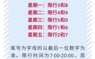 涉县7号后怎么限号？涉县新一轮限号？