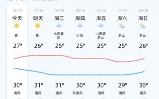 山东青岛天气冷不冷，青岛天气最冷多少度