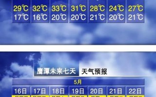 桂林一周天气预报，桂林一周天气预报15天查询结果？