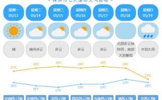 盘锦天气预报30天？盘锦天气预报30天查询结果？