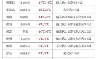 安阳天气预报30天？安阳天气预报30天查询百度百科？