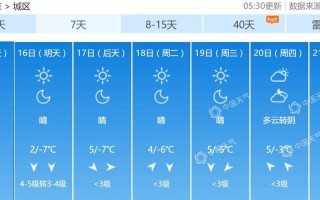北京天气一周天气，北京天气预报 一周
