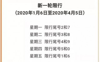 12月31号限号吗，12月31日限号吗？
