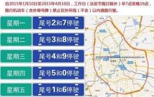 济宁三轮车限号区域，济宁三轮车禁行