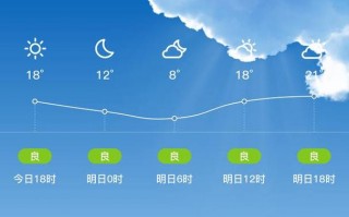 乌海天气预报30天？乌海天气预报30天查询百度百科？