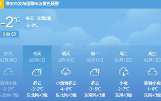 淮安天气预报60天，淮安天气预报60天查询结果是什么？
