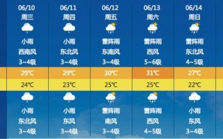 南通40天天气预报？南通未来60天天气情况？