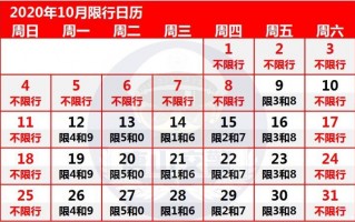 查看星期一汽车限号？周一车限号几和几？