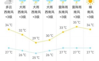 南京今明后三天天气，南京今明后三天天气预报图片