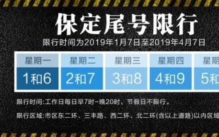2020元旦限号，元旦限号不限号？