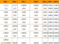 西安6限星期几限号，西安尾数6限号星期几？