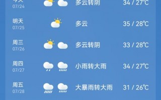 安庆天气预报15天，安庆天气预报15天天气