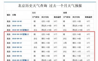 上海历史天气查询？历史天气查询2345？