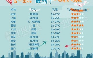 全国五一天气地图，全国五一天气地图乀？