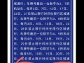 2017太原限号吗？2018太原限号时间？