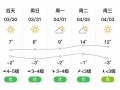 合江天气预报15天，合江天气预报15天准确率