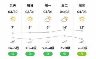 合江天气预报15天，合江天气预报15天准确率