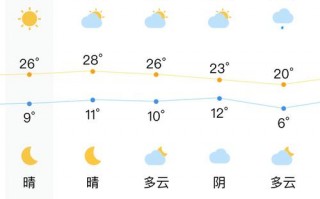 高陵天气预报30天，天气预报高陵天气预报？