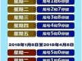 明天香河限号多少号？明天香河限号几和几？