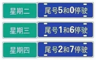唐山丰南二环限号吗？唐山丰南二环限号吗现在？